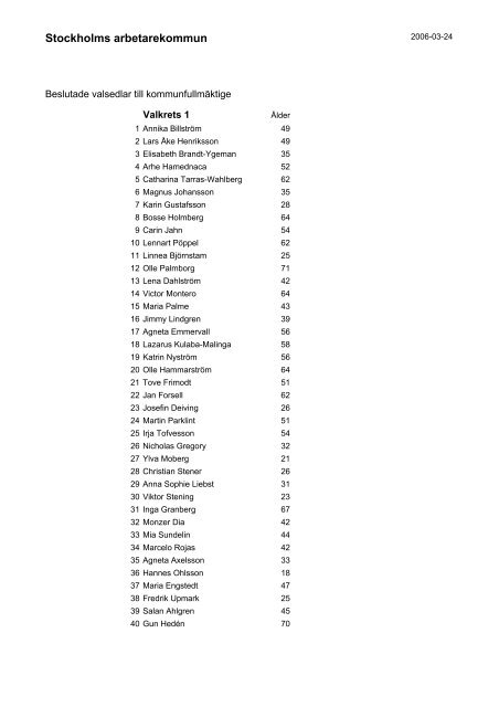 listor 2006-04-01 - Socialdemokraterna