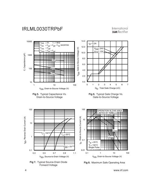 IRLML0030TRPbF Product Data sheet - Beriled