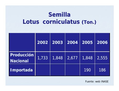 Manejo de semilleros de Lotus corniculatus