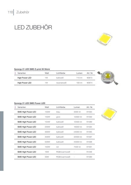 Produktkatalog - Synergy21