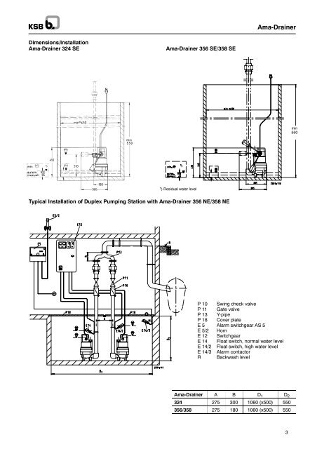 Ama -Drainer - Anchor Pumps