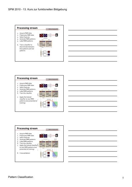 Multivariate Pattern Classification