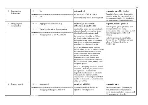 CEO Remuneration Disclosure Quality: An Australian Perspective