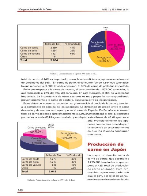 Congreso Nacional de la Carne - Eurocarne