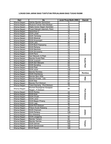 Lokasi Dan Jarak Bagi Tuntutan Perjalanan ... - Negeri Sembilan