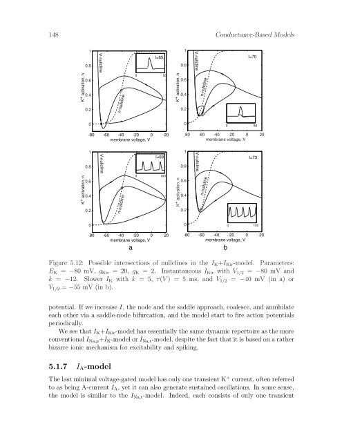 Dynamical Systems in Neuroscience: