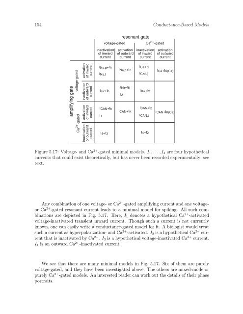 Dynamical Systems in Neuroscience: