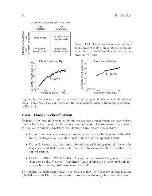 Dynamical Systems in Neuroscience: