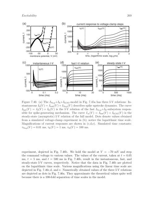 Dynamical Systems in Neuroscience: