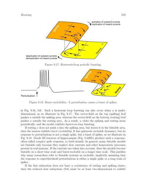 Dynamical Systems in Neuroscience: