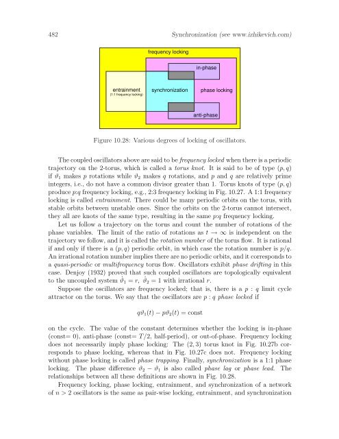 Dynamical Systems in Neuroscience: