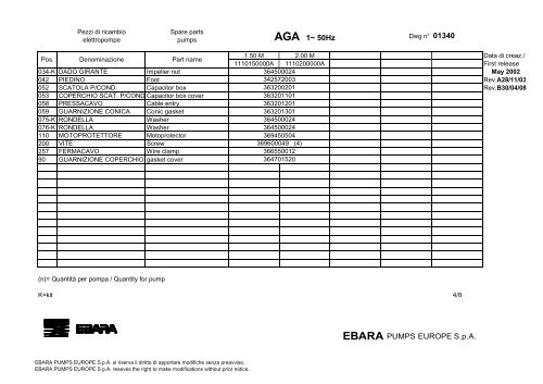 AGA 3~ 50Hz - Ebara