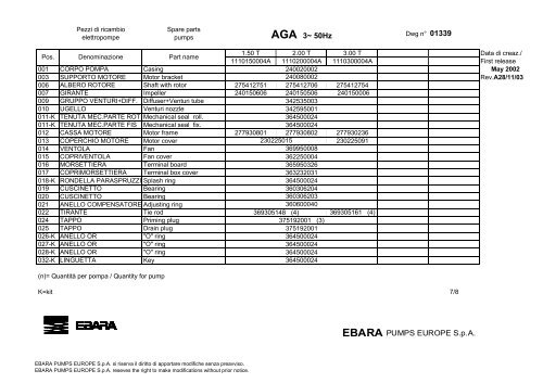 AGA 3~ 50Hz - Ebara