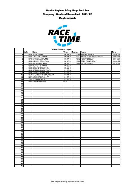 Single Day - Sunday 05 May 2013 - RaceTime