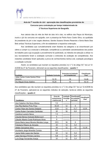 Acta de aprovaÃ§Ã£o das classificaÃ§Ãµes provisÃ³rias - Geografia.pdf