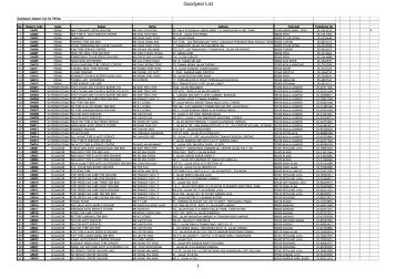 Goodyear List 1 - SPAD