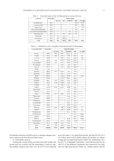 Assessment of flood risk in Hat Yai Municipality, Southern Thailand ...