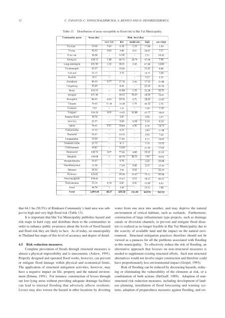 Assessment of flood risk in Hat Yai Municipality, Southern Thailand ...