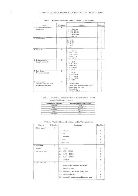 Assessment of flood risk in Hat Yai Municipality, Southern Thailand ...