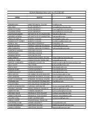 SCAVA Membership List (as of 2/10/10) - The Citadel
