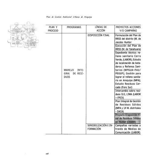 plan de gestion ambiental urbana de la ciudad de arequipa