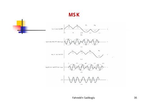 Digital Modulation Techniques in Mobile Communications