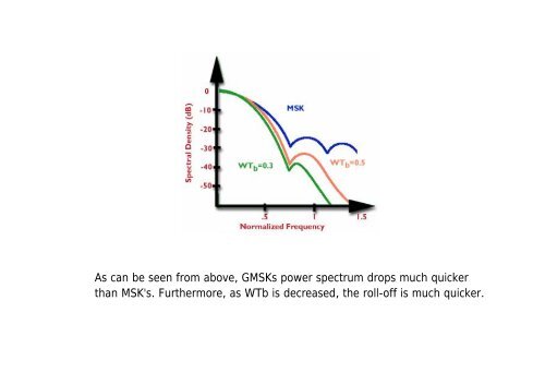 Digital Modulation Techniques in Mobile Communications