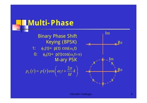 Digital Modulation Techniques in Mobile Communications