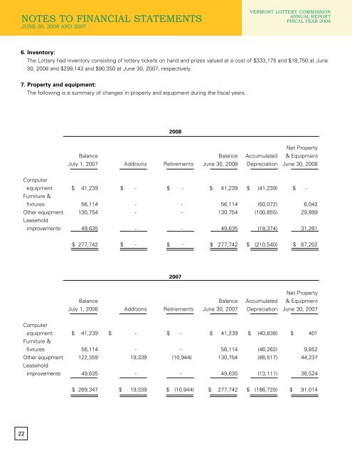 AnnuAl rEPort - Vermont Lottery