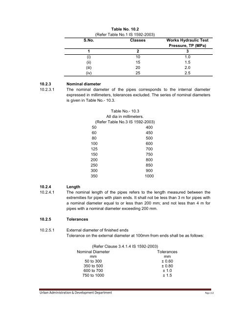 Specifications Part 1 - Water Supply, Sewerage and Tube Well Works