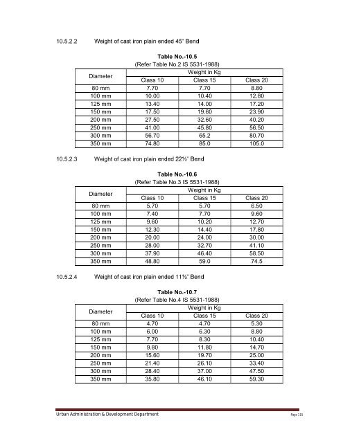 Specifications Part 1 - Water Supply, Sewerage and Tube Well Works