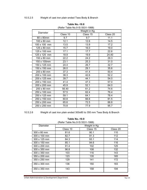 Specifications Part 1 - Water Supply, Sewerage and Tube Well Works