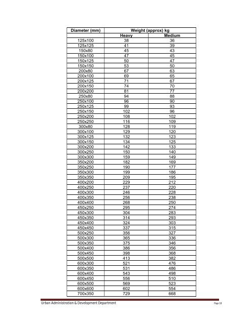 Specifications Part 1 - Water Supply, Sewerage and Tube Well Works