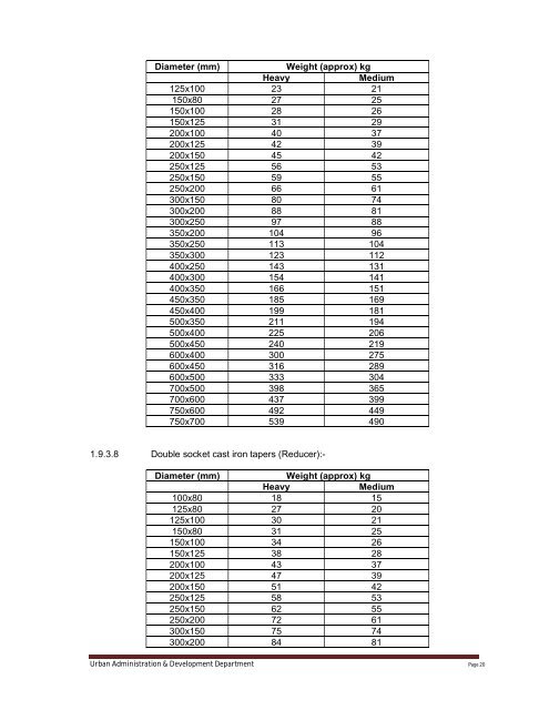 Specifications Part 1 - Water Supply, Sewerage and Tube Well Works