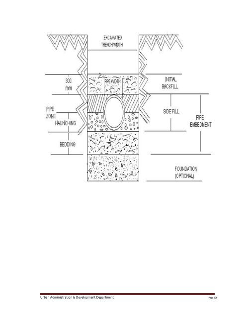 Specifications Part 1 - Water Supply, Sewerage and Tube Well Works