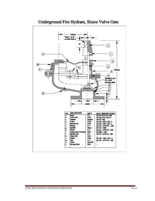 Specifications Part 1 - Water Supply, Sewerage and Tube Well Works