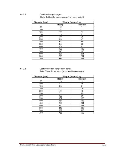 Specifications Part 1 - Water Supply, Sewerage and Tube Well Works