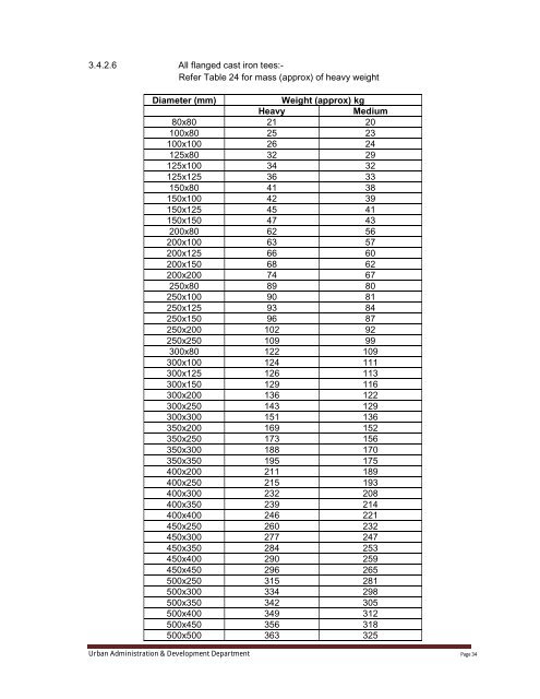 Specifications Part 1 - Water Supply, Sewerage and Tube Well Works