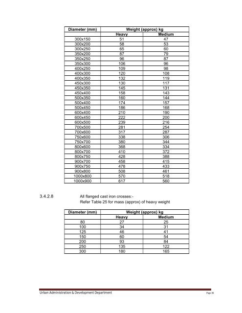 Specifications Part 1 - Water Supply, Sewerage and Tube Well Works