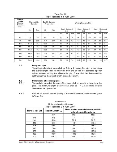 Specifications Part 1 - Water Supply, Sewerage and Tube Well Works