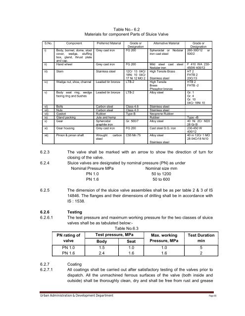 Specifications Part 1 - Water Supply, Sewerage and Tube Well Works