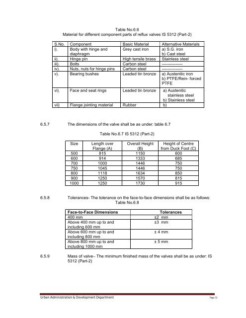 Specifications Part 1 - Water Supply, Sewerage and Tube Well Works