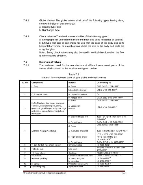 Specifications Part 1 - Water Supply, Sewerage and Tube Well Works