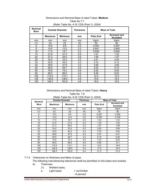 Specifications Part 1 - Water Supply, Sewerage and Tube Well Works