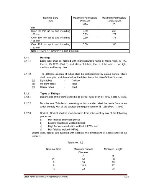 Specifications Part 1 - Water Supply, Sewerage and Tube Well Works