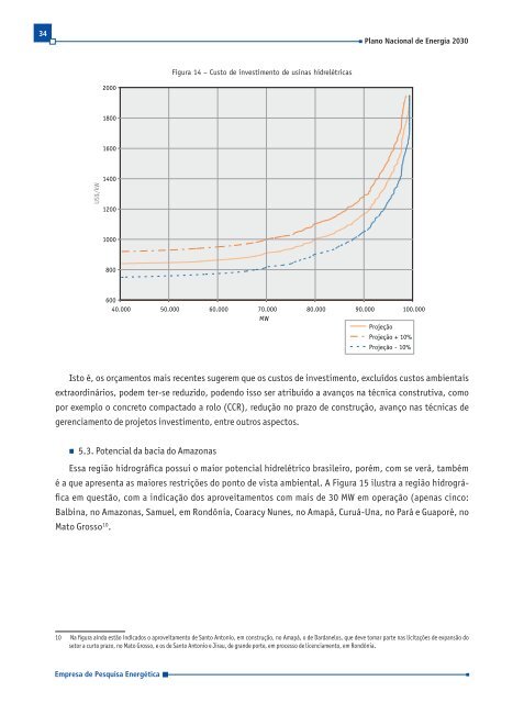 PNE 2030 - EPE