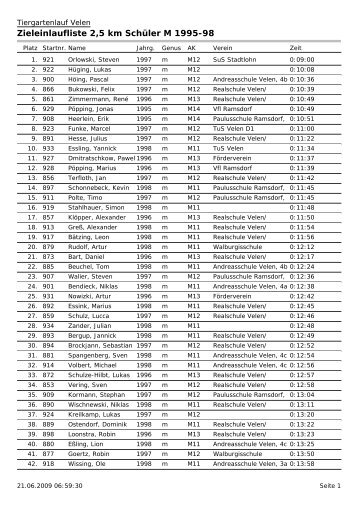 Zieleinlaufliste 2,5 km SchÃ¼ler M 1995-98 - Sf-nordvelen.de