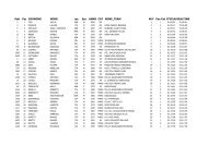 CLASSIFICA Generale - Bresciachecorre.it