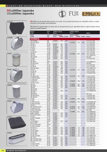 EMGO Luftfilter - Masi-Import