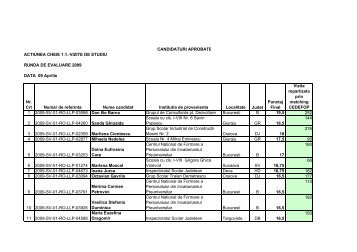 CANDIDATURI APROBATE ACTIUNEA CHEIE 1.1 ... - ANPCDEFP